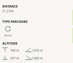 Durée, parcours Circuit de 16 kilomètres : Rombach le franc – Froide gouttelle – Col de Fouchy – Col de Noirceux – refuge de la Hingrie – Creux chêne – Chambrette – la Craintole – Hargoutte.